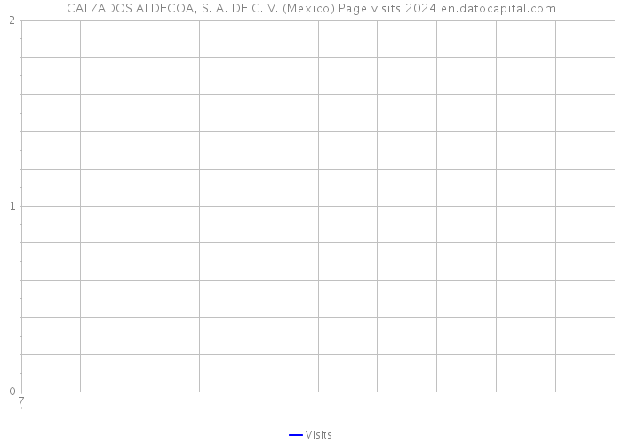 CALZADOS ALDECOA, S. A. DE C. V. (Mexico) Page visits 2024 