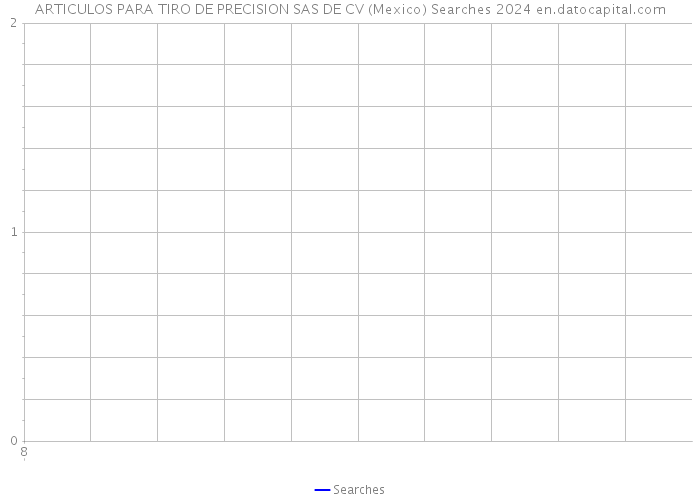 ARTICULOS PARA TIRO DE PRECISION SAS DE CV (Mexico) Searches 2024 