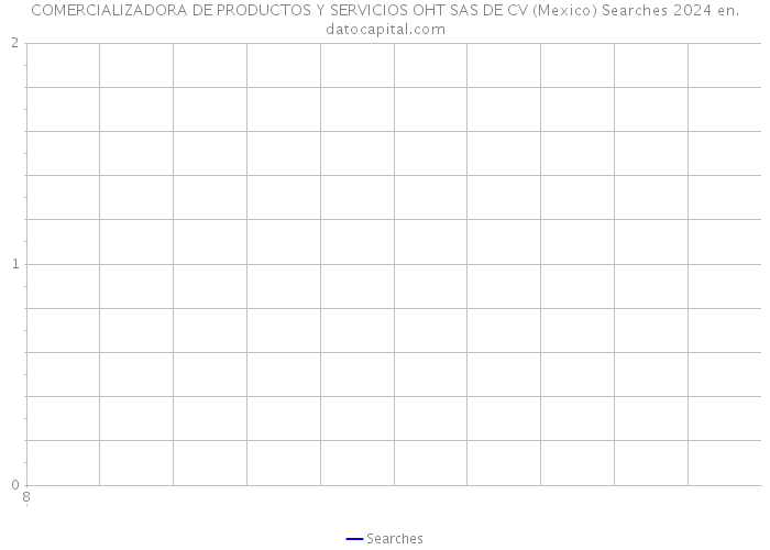 COMERCIALIZADORA DE PRODUCTOS Y SERVICIOS OHT SAS DE CV (Mexico) Searches 2024 