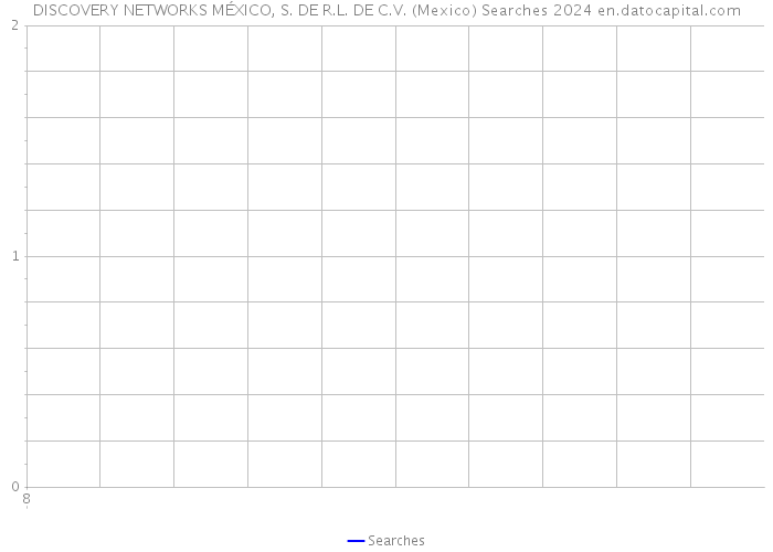 DISCOVERY NETWORKS MÉXICO, S. DE R.L. DE C.V. (Mexico) Searches 2024 