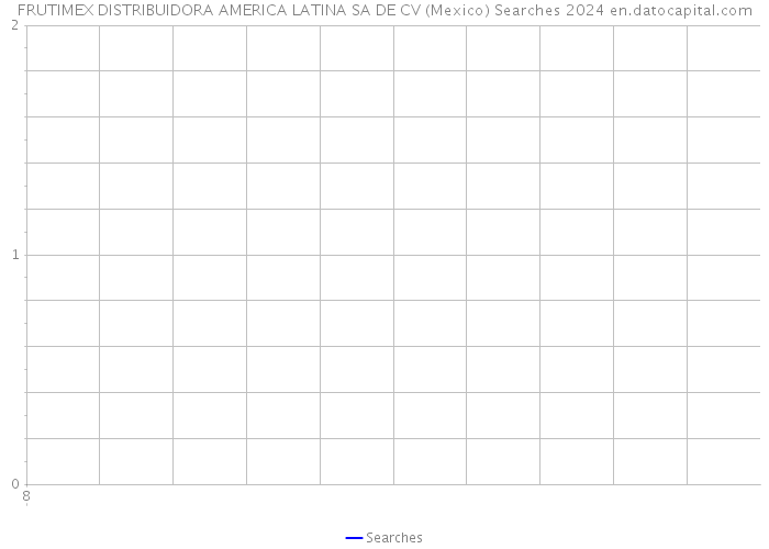 FRUTIMEX DISTRIBUIDORA AMERICA LATINA SA DE CV (Mexico) Searches 2024 