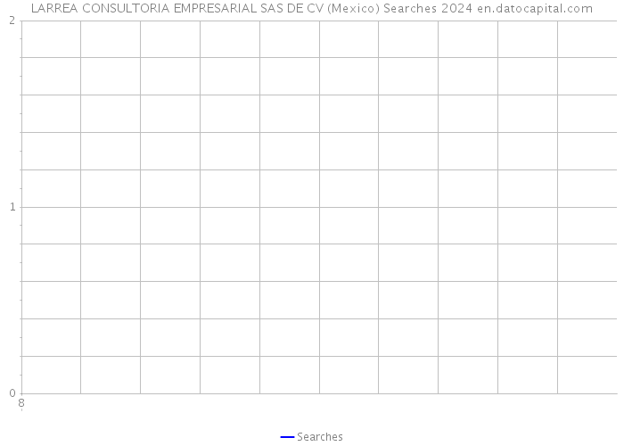 LARREA CONSULTORIA EMPRESARIAL SAS DE CV (Mexico) Searches 2024 
