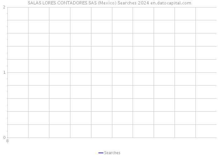 SALAS LORES CONTADORES SAS (Mexico) Searches 2024 