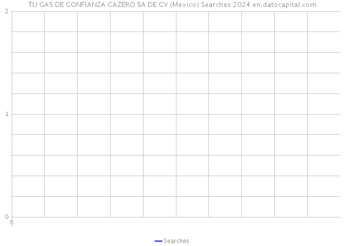 TU GAS DE CONFIANZA CAZERO SA DE CV (Mexico) Searches 2024 
