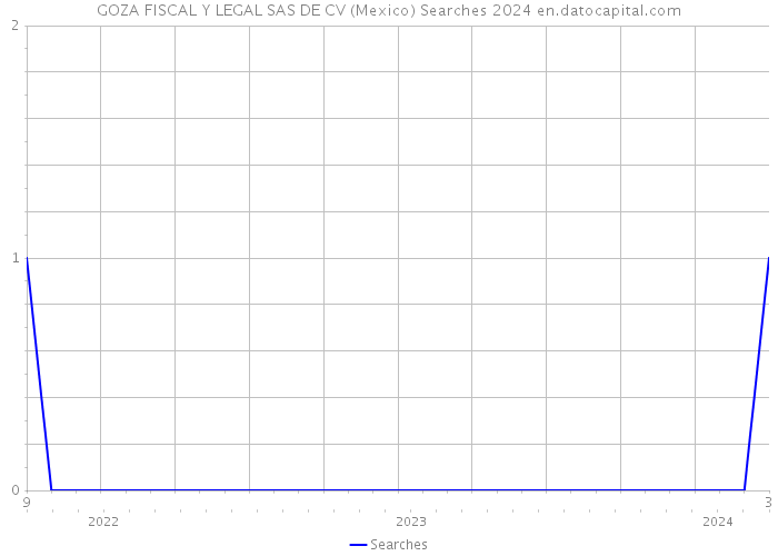 GOZA FISCAL Y LEGAL SAS DE CV (Mexico) Searches 2024 