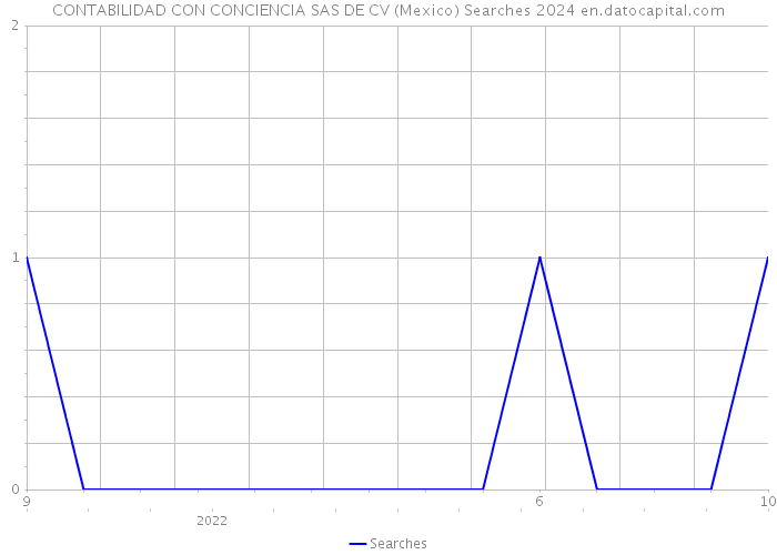 CONTABILIDAD CON CONCIENCIA SAS DE CV (Mexico) Searches 2024 
