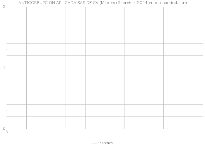 ANTICORRUPCION APLICADA SAS DE CV (Mexico) Searches 2024 