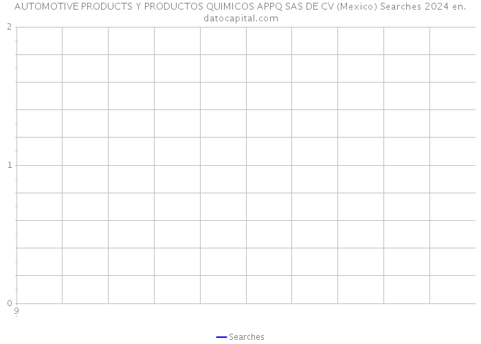 AUTOMOTIVE PRODUCTS Y PRODUCTOS QUIMICOS APPQ SAS DE CV (Mexico) Searches 2024 