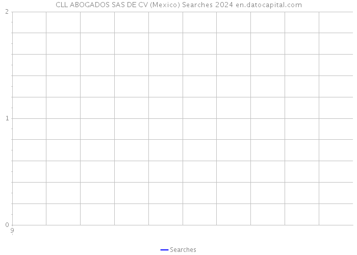 CLL ABOGADOS SAS DE CV (Mexico) Searches 2024 