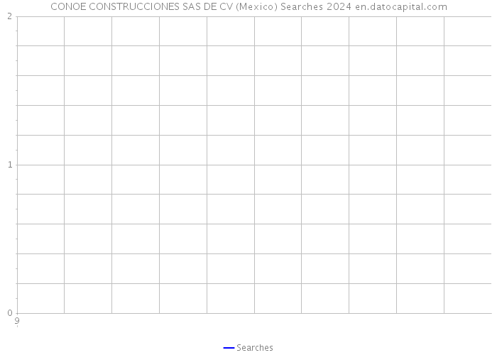 CONOE CONSTRUCCIONES SAS DE CV (Mexico) Searches 2024 