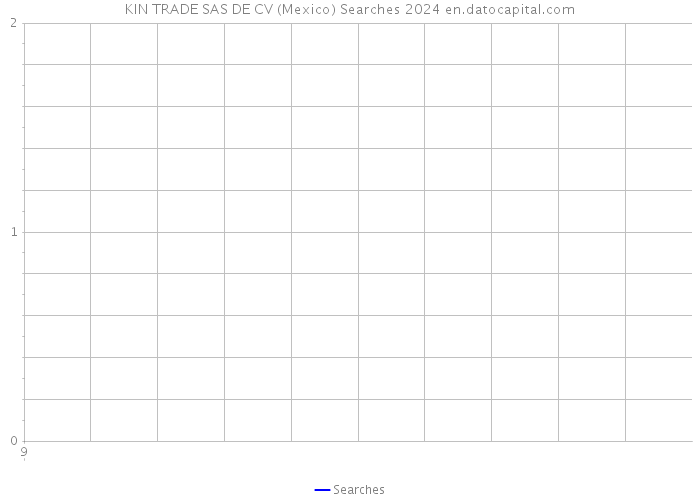 KIN TRADE SAS DE CV (Mexico) Searches 2024 