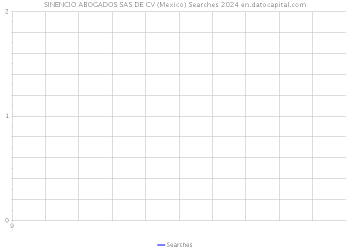 SINENCIO ABOGADOS SAS DE CV (Mexico) Searches 2024 