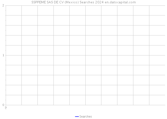 SSPPEME SAS DE CV (Mexico) Searches 2024 