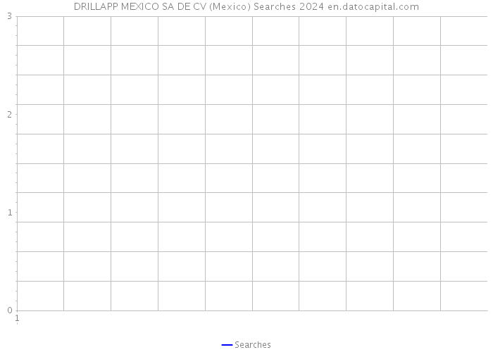 DRILLAPP MEXICO SA DE CV (Mexico) Searches 2024 