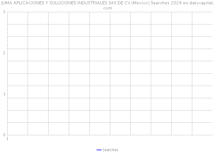 JUMA APLICACIONES Y SOLUCIONES INDUSTRIALES SAS DE CV (Mexico) Searches 2024 