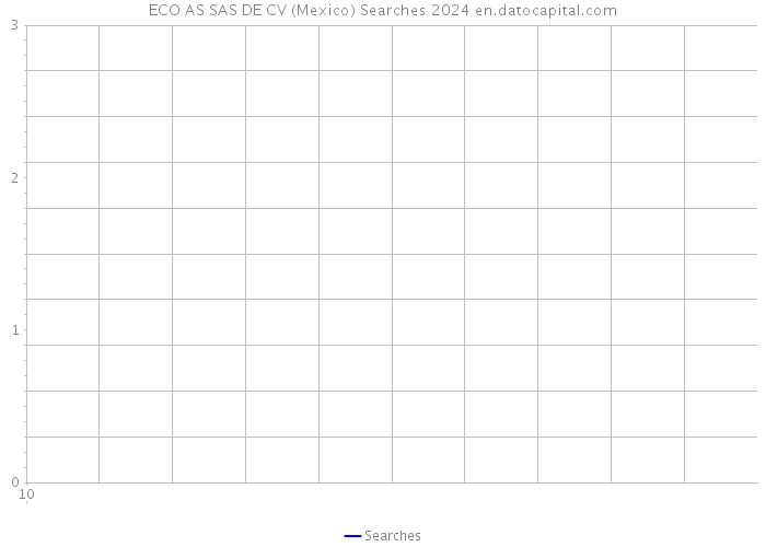 ECO AS SAS DE CV (Mexico) Searches 2024 