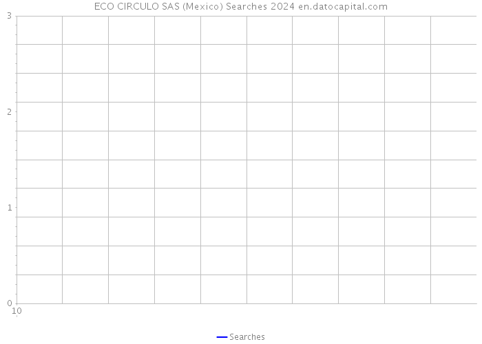 ECO CIRCULO SAS (Mexico) Searches 2024 