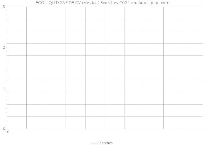 ECO LIQUID SAS DE CV (Mexico) Searches 2024 