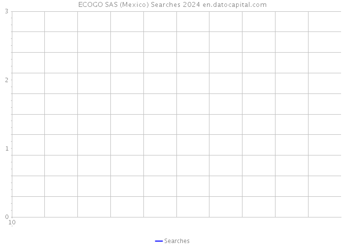 ECOGO SAS (Mexico) Searches 2024 