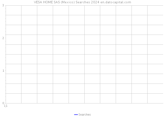 VESA HOME SAS (Mexico) Searches 2024 