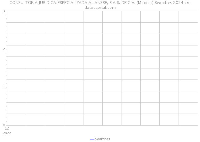 CONSULTORIA JURIDICA ESPECIALIZADA ALIANSSE, S.A.S. DE C.V. (Mexico) Searches 2024 