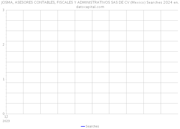 JOSMA, ASESORES CONTABLES, FISCALES Y ADMINISTRATIVOS SAS DE CV (Mexico) Searches 2024 