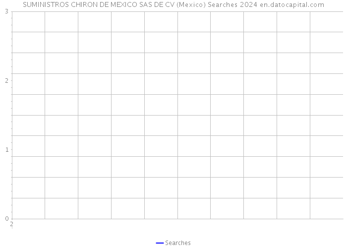 SUMINISTROS CHIRON DE MEXICO SAS DE CV (Mexico) Searches 2024 