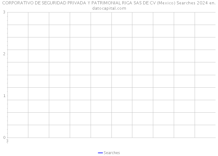CORPORATIVO DE SEGURIDAD PRIVADA Y PATRIMONIAL RIGA SAS DE CV (Mexico) Searches 2024 