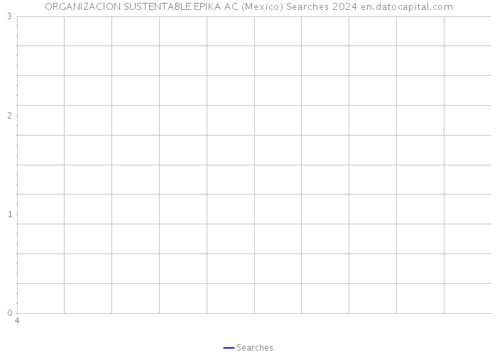 ORGANIZACION SUSTENTABLE EPIKA AC (Mexico) Searches 2024 