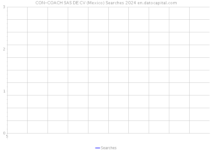 CON-COACH SAS DE CV (Mexico) Searches 2024 