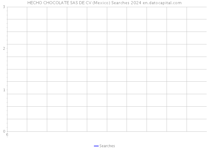 HECHO CHOCOLATE SAS DE CV (Mexico) Searches 2024 