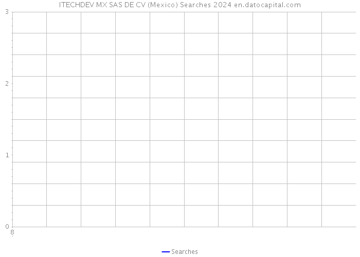ITECHDEV MX SAS DE CV (Mexico) Searches 2024 
