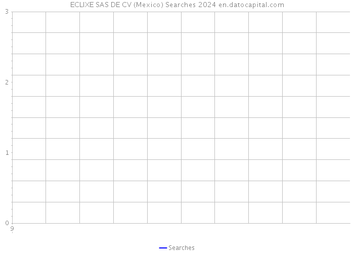 ECLIXE SAS DE CV (Mexico) Searches 2024 