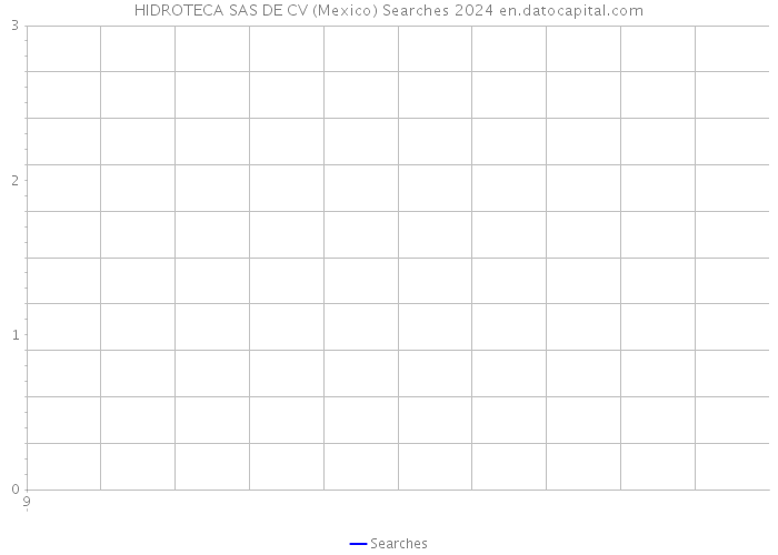 HIDROTECA SAS DE CV (Mexico) Searches 2024 