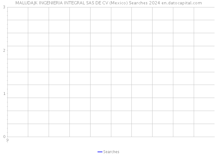 MALUDAJK INGENIERIA INTEGRAL SAS DE CV (Mexico) Searches 2024 