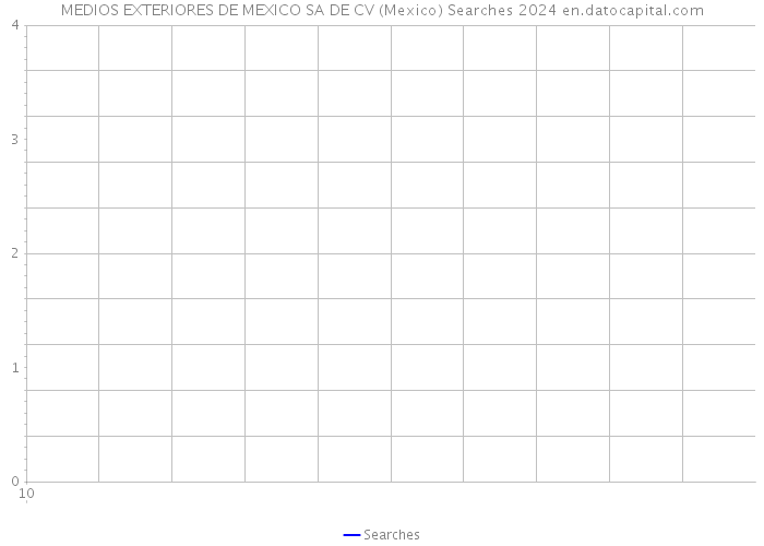 MEDIOS EXTERIORES DE MEXICO SA DE CV (Mexico) Searches 2024 