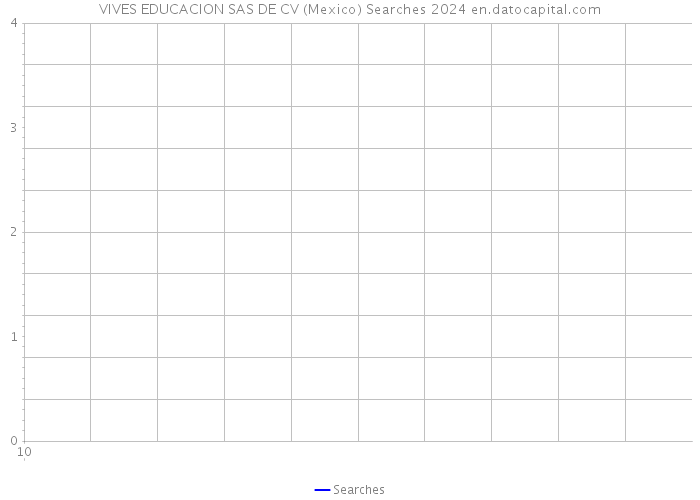 VIVES EDUCACION SAS DE CV (Mexico) Searches 2024 