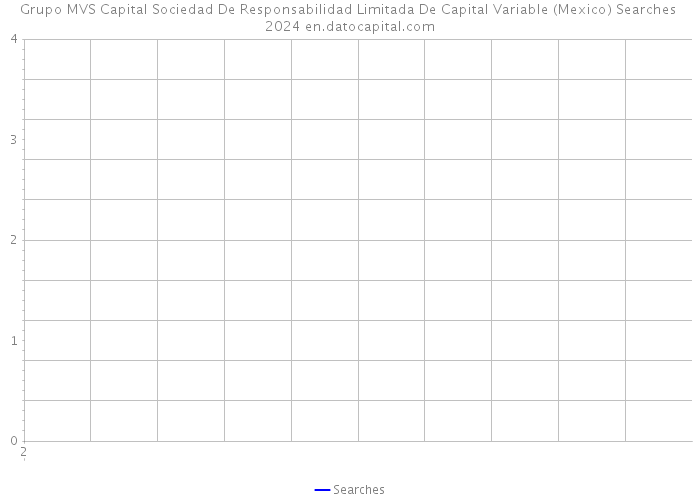 Grupo MVS Capital Sociedad De Responsabilidad Limitada De Capital Variable (Mexico) Searches 2024 