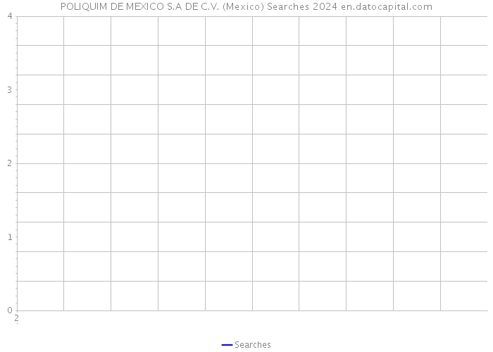 POLIQUIM DE MEXICO S.A DE C.V. (Mexico) Searches 2024 