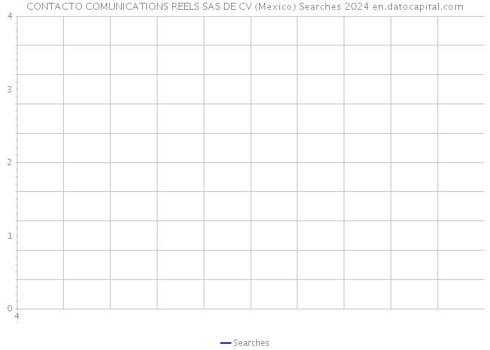 CONTACTO COMUNICATIONS REELS SAS DE CV (Mexico) Searches 2024 