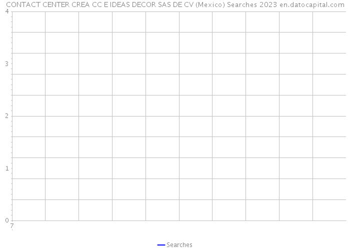 CONTACT CENTER CREA CC E IDEAS DECOR SAS DE CV (Mexico) Searches 2023 