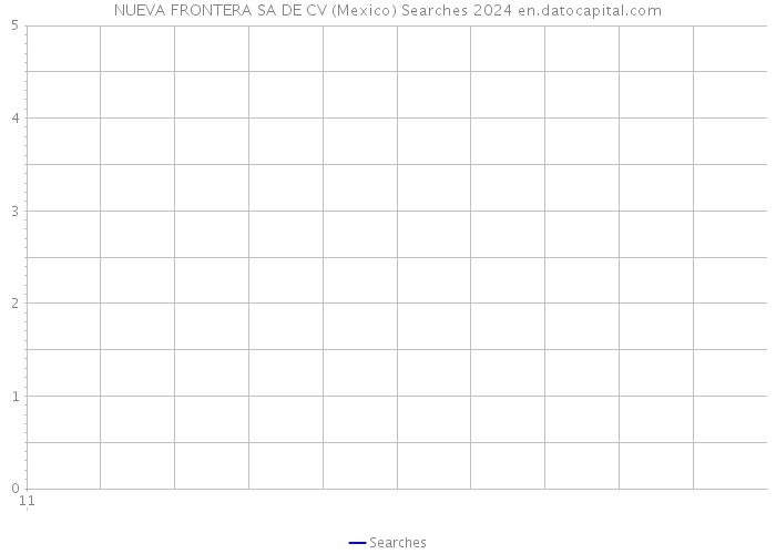 NUEVA FRONTERA SA DE CV (Mexico) Searches 2024 