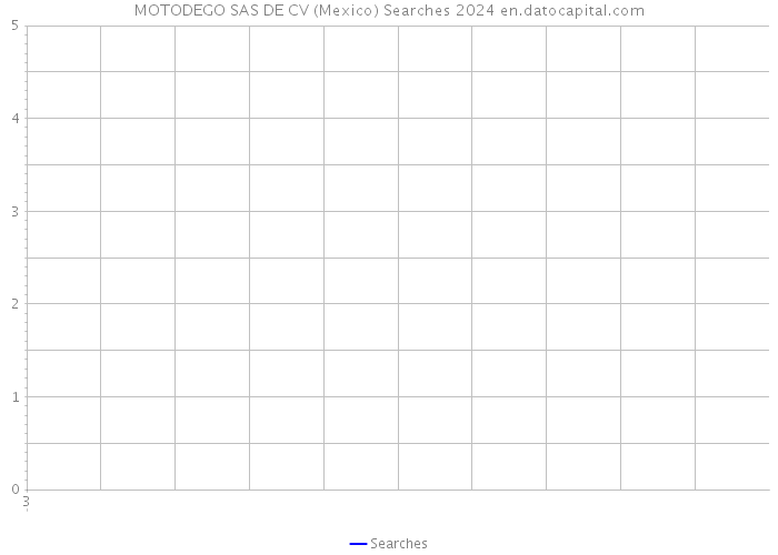 MOTODEGO SAS DE CV (Mexico) Searches 2024 
