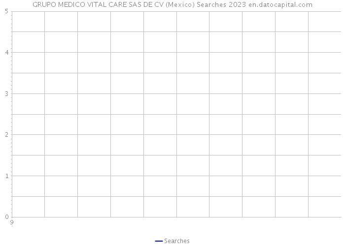 GRUPO MEDICO VITAL CARE SAS DE CV (Mexico) Searches 2023 