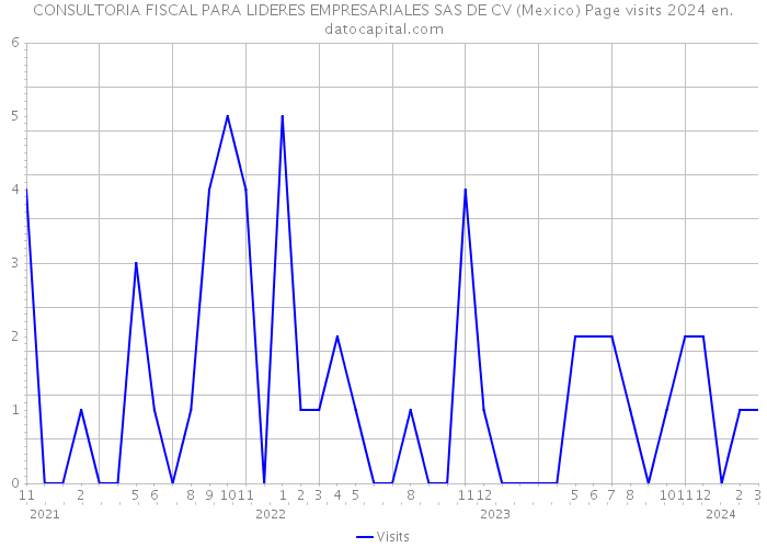 CONSULTORIA FISCAL PARA LIDERES EMPRESARIALES SAS DE CV (Mexico) Page visits 2024 