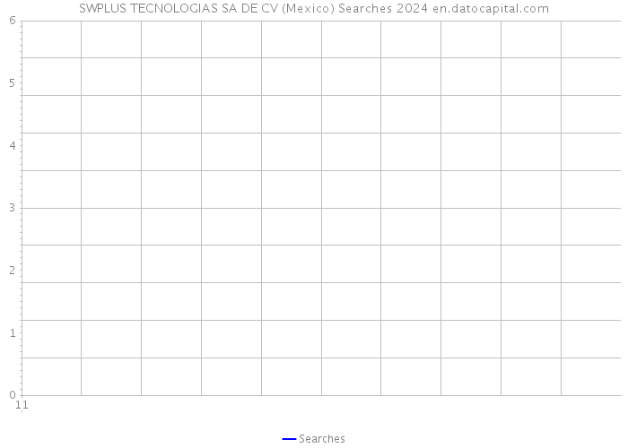 SWPLUS TECNOLOGIAS SA DE CV (Mexico) Searches 2024 