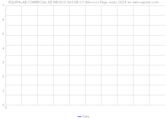 EQUIPALAB COMERCIAL DE MEXICO SAS DE CV (Mexico) Page visits 2024 