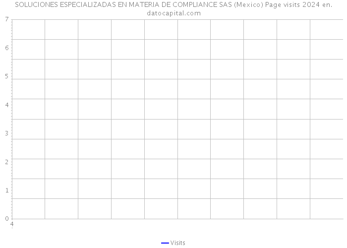 SOLUCIONES ESPECIALIZADAS EN MATERIA DE COMPLIANCE SAS (Mexico) Page visits 2024 