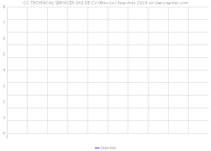 CC TECHNICAL SERVICES SAS DE CV (Mexico) Searches 2024 